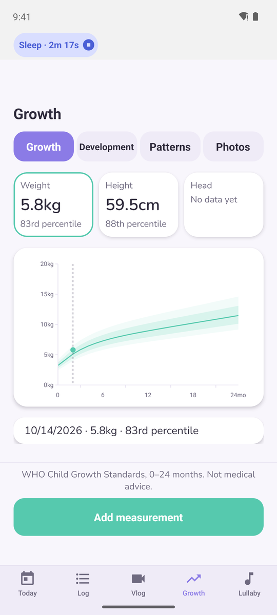 Nanna's growth chart with WHO percentiles